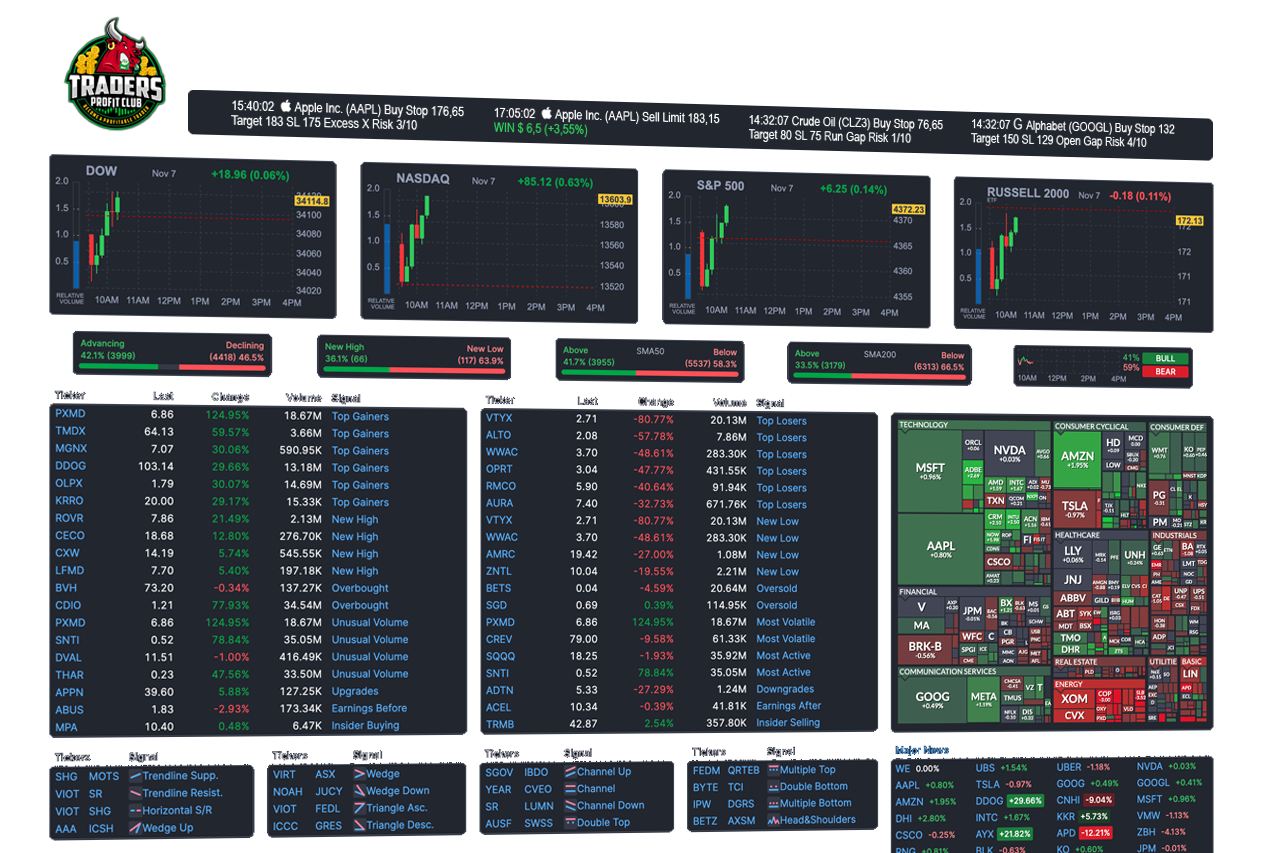 Trading Partners Algorithm leads the Financial Revolution!